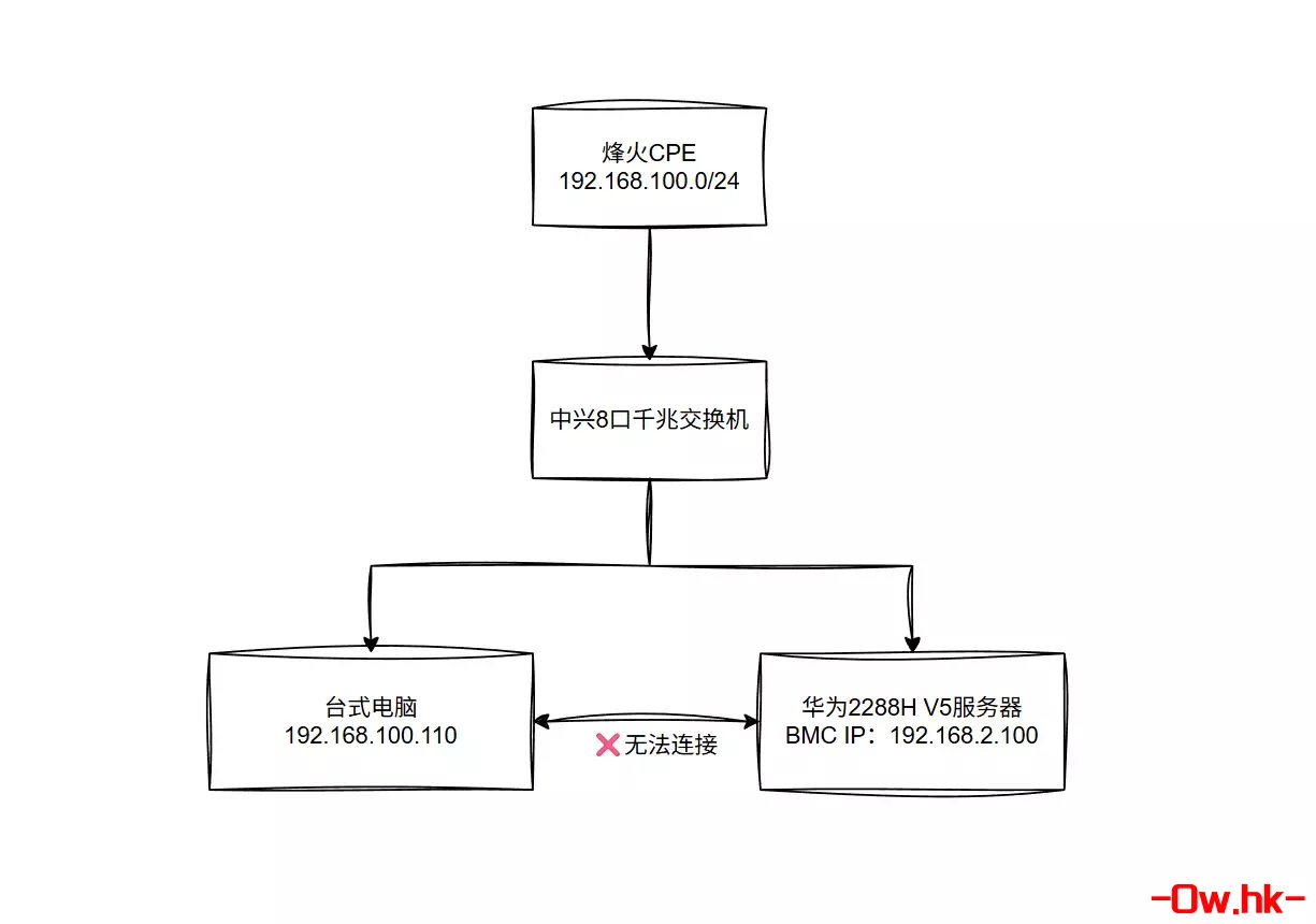 Windows同一网卡配置多IP-1.webp